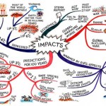 impacts-climate-change-mind-map-jane-genovese
