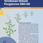 201901.FS-TerobosanHukumPengaturanDBHDR
