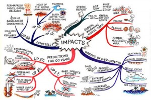 impacts-climate-change-mind-map-jane-genovese