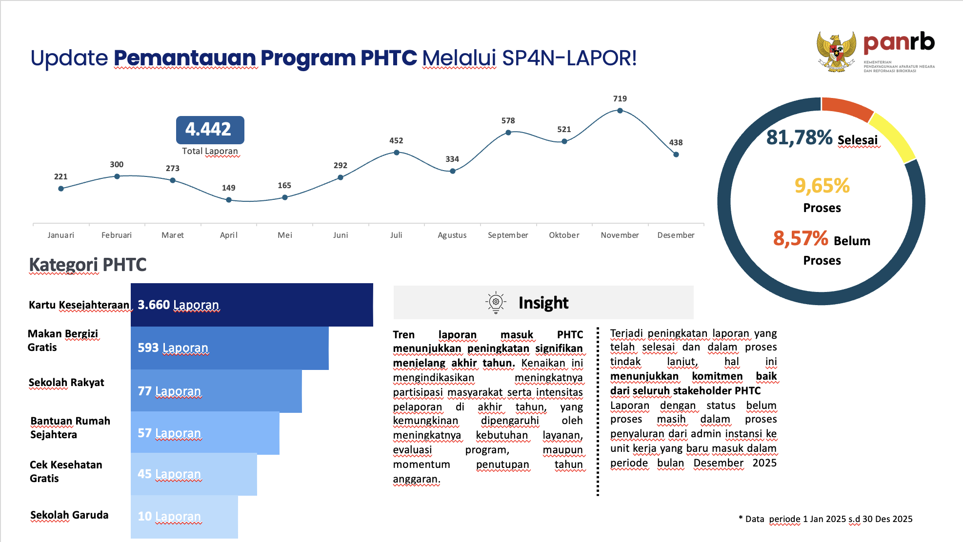 Sumber Gambar: Paparan Insan Fahmi, KemenPAN RB (2026)